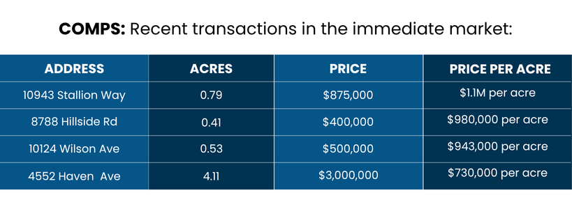 Rancho Cucamonga Comps